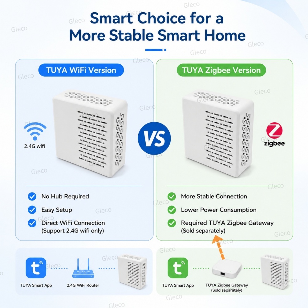 Misuratore di Rumore Wifi/Zigb - Home Automation Technology recensione e prezzo