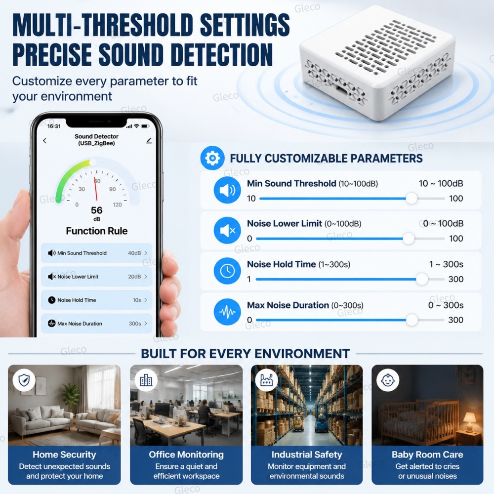 Misuratore di Rumore Wifi/Zigb - Home Automation Technology recensione e prezzo