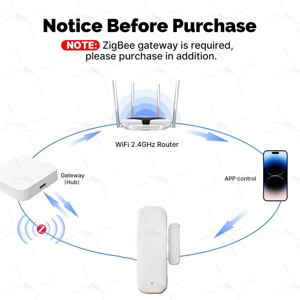 Zigbee Rilevamento del sensore - Home Automation Technology recensione e prezzo