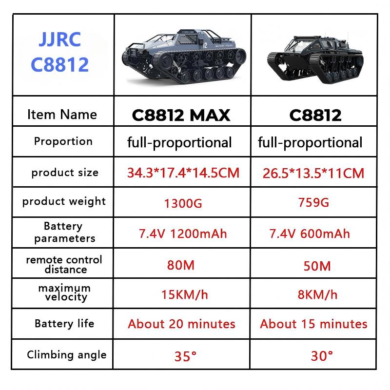 JJRC C8812/C8812Max RC Crawler - Home Automation Tutorial recensione e prezzo